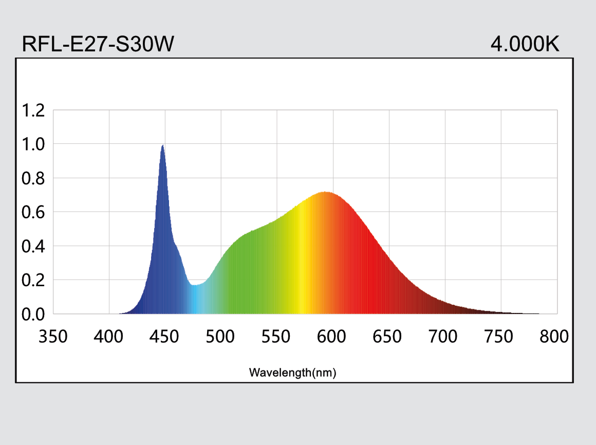 hauber & graf gmbh - kompetenz in licht: RFL-S30W-E27-840-ACZ